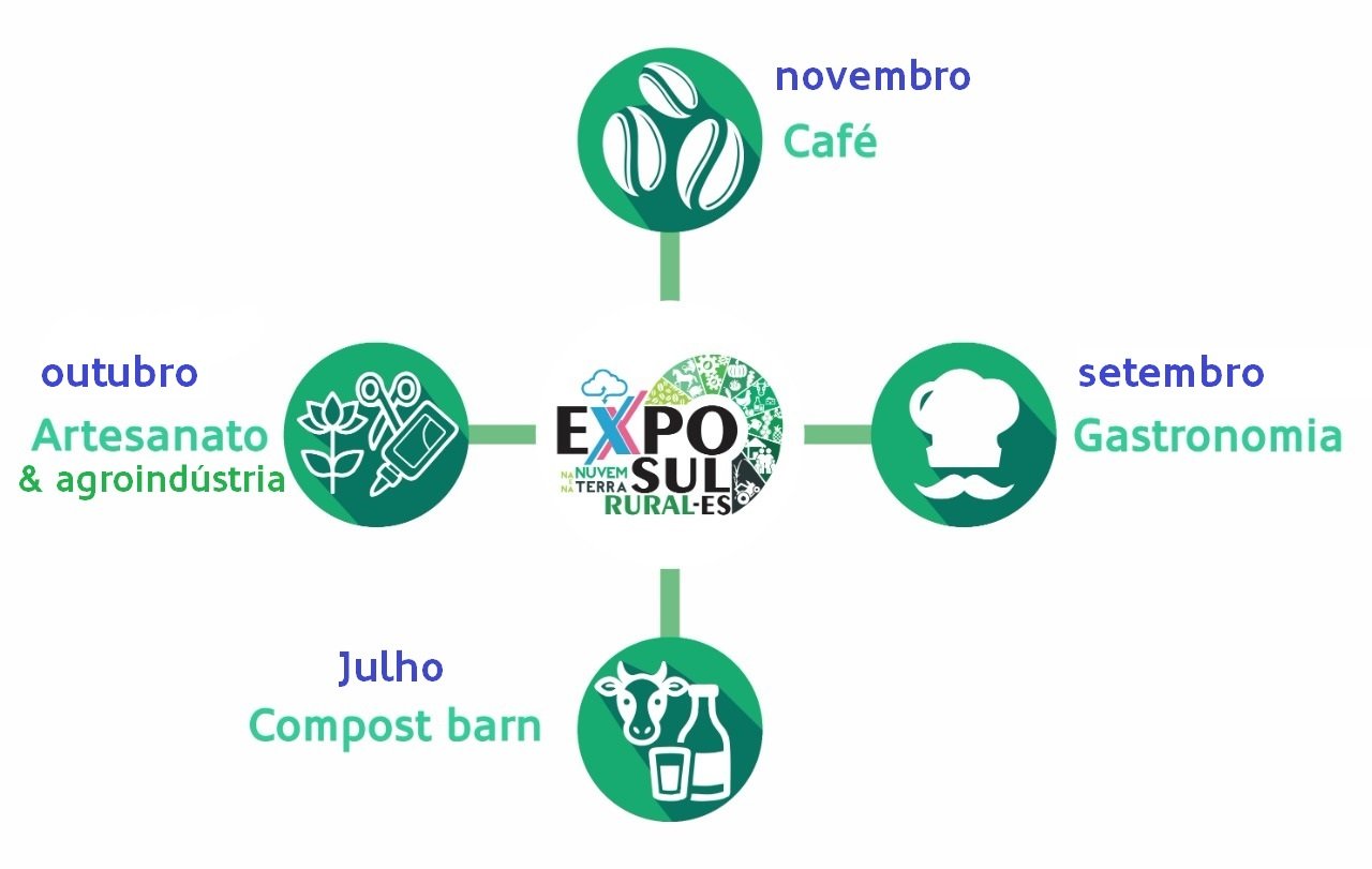eventos com datas